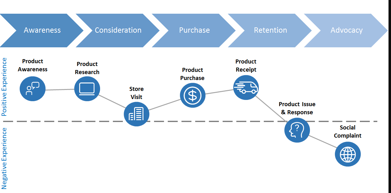 AGILE FACILITATION IN PRODUCT MANAGEMENT… | by Temitope olanipekun ...