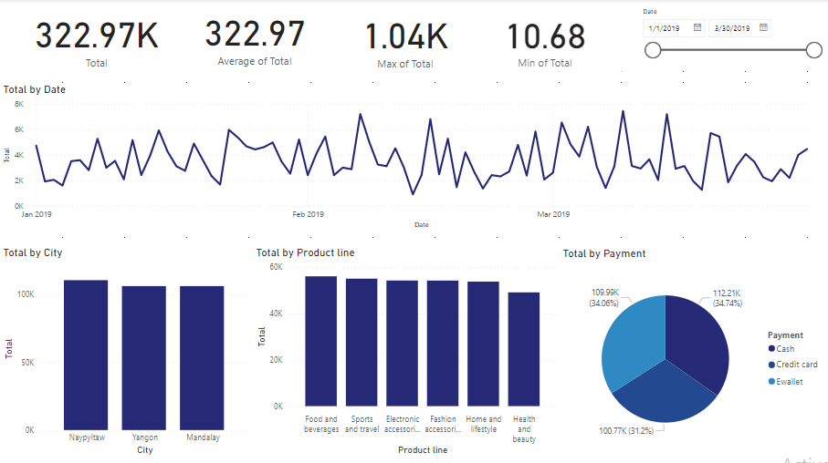 Simple Dashboard using Tableau. Tableau adalah salah satu tools yang