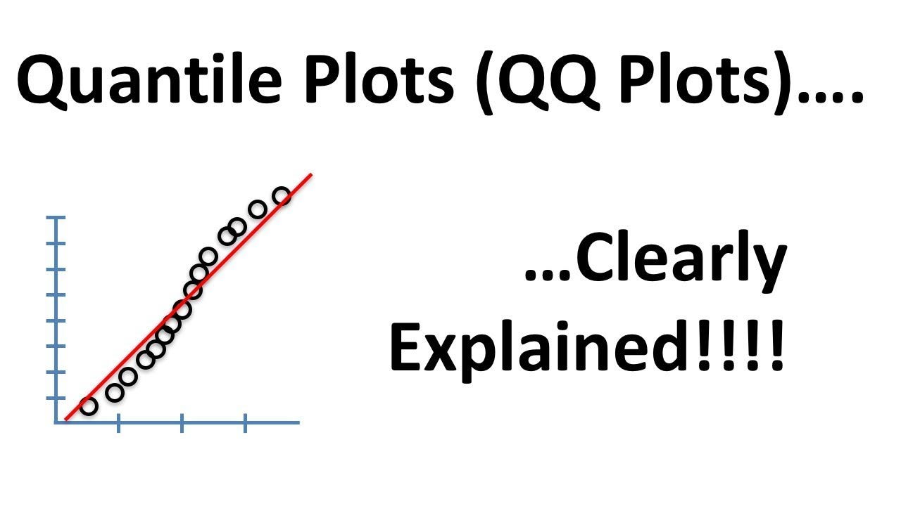 Q-Q Plots Explained. Explore the powers of Q-Q plots. | by Paras Varshney |  Towards Data Science