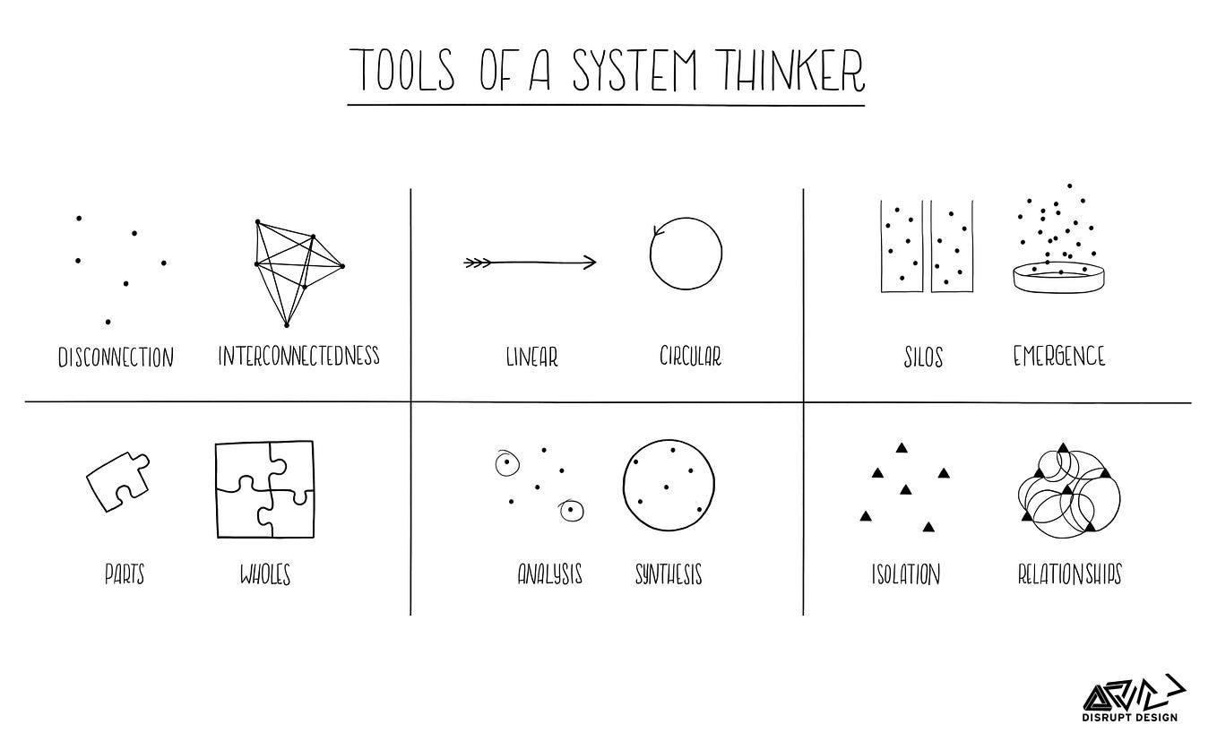 Introduction to Design Thinking & its creative tools – NPTEL+