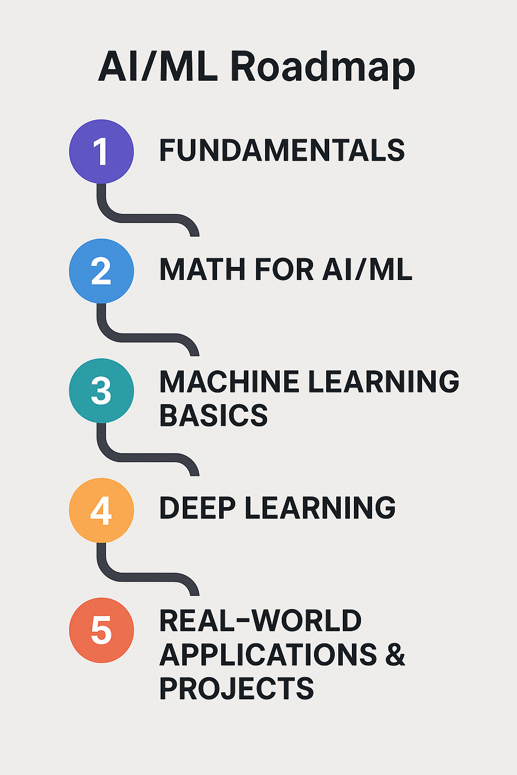 Unsupervised Learning — Algorithms, Concepts, and Real-World Use Cases ...