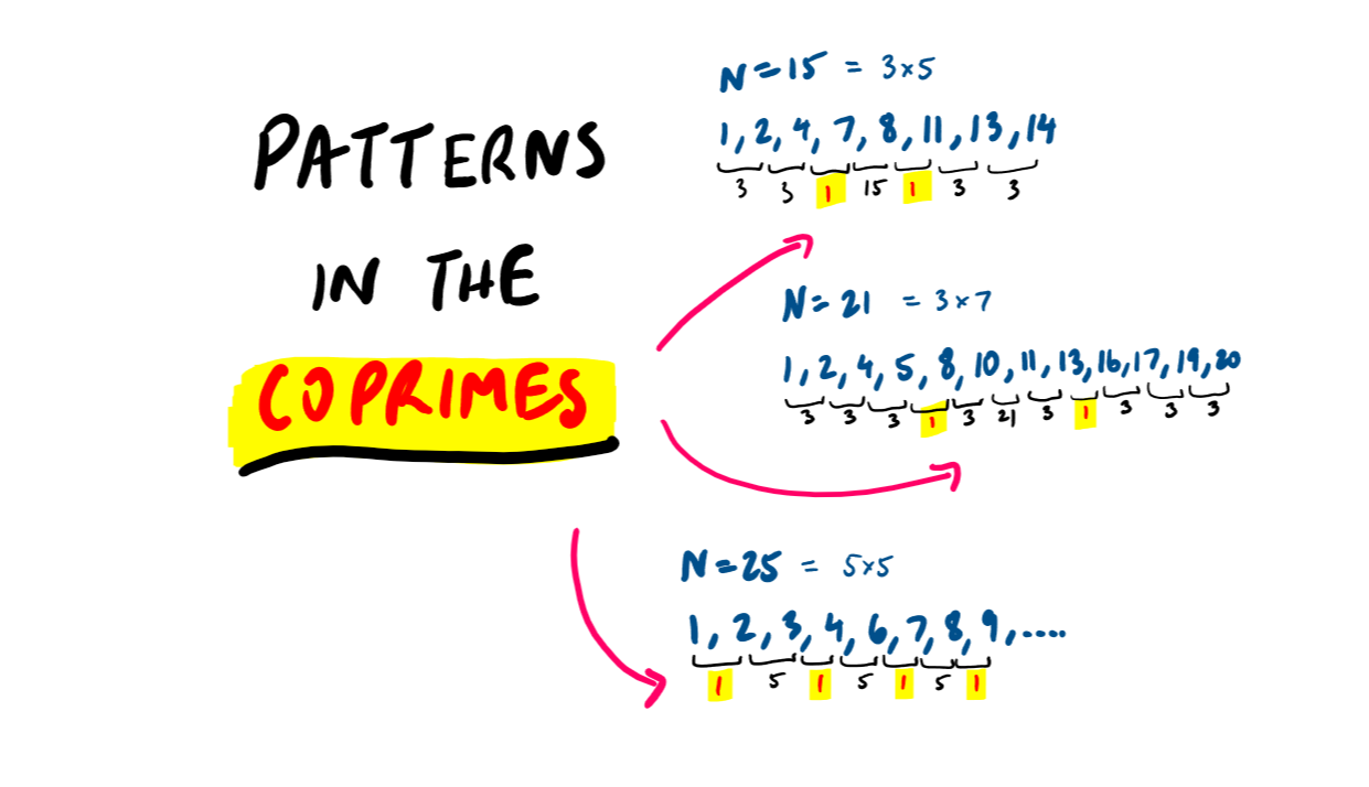Top 10 Dynamic Programming Problems Every Programmer Should Solve | by ...