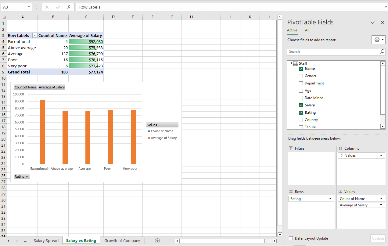 Mastering Data Analysis with Excel's Pivot Tables, XLOOKUP, and Essential  Formulas | by JoWasswa | Medium