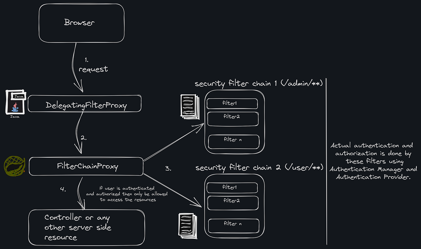 Concurrency in databases database isolation levels dirty read