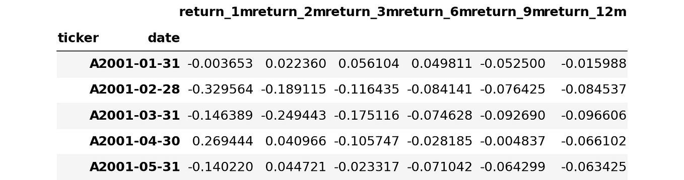 Using Python Portfolio Optimization for All S&P500 Tickers | Python in ...