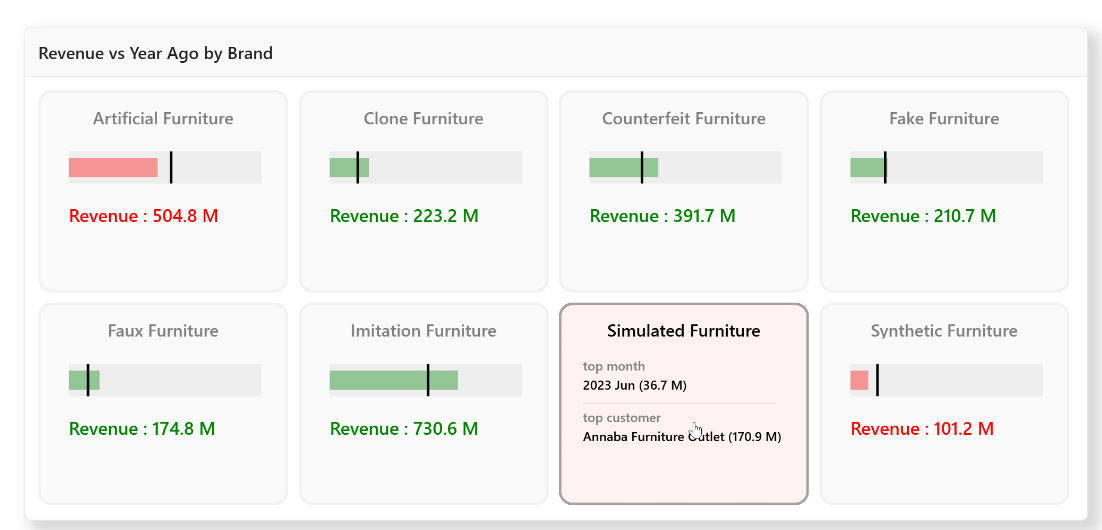 Replace Measures by Calculation Groups in Power BI | by Tomas Kutac ...