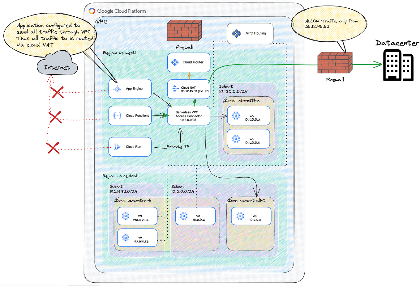 Graceful Shutdown of HTTP server in Golang by Chintan Gandhi Medium