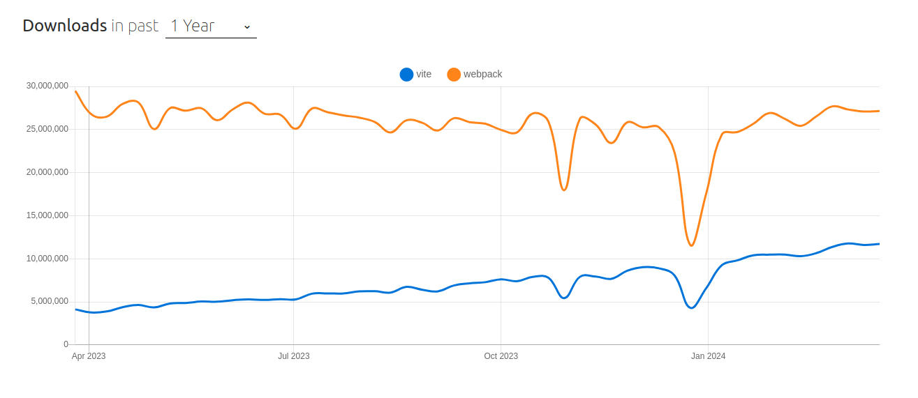 Understanding the Differences Between ES5 and ES6 in JavaScript | by ...