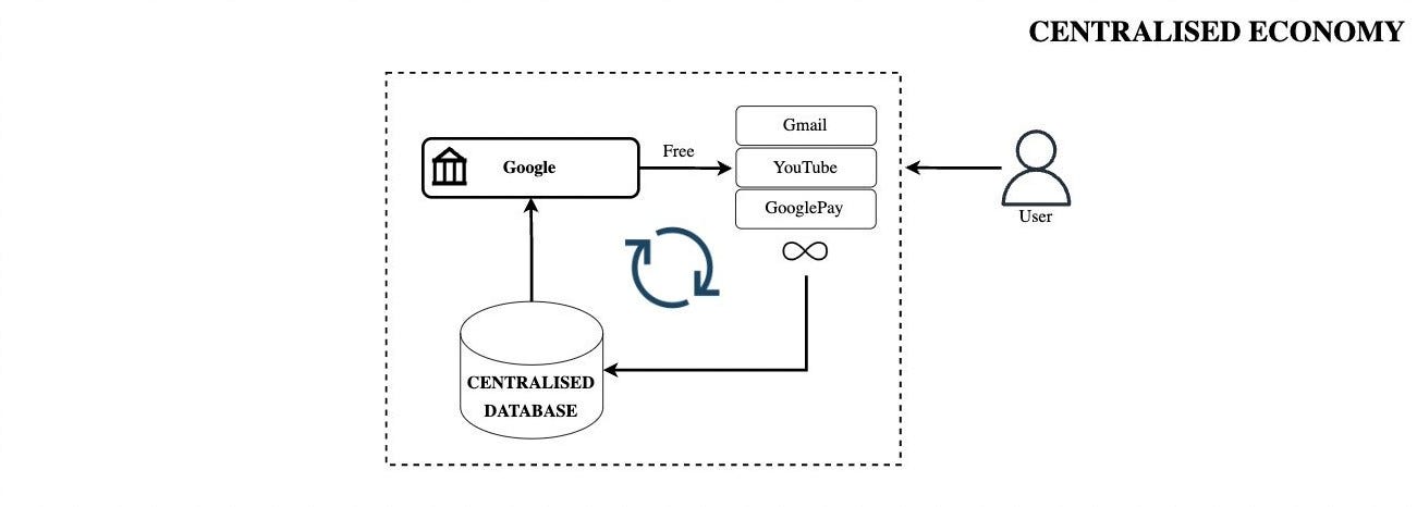 How The Graph Is Changing Web3. The World Of Web3 Can Be A Confusing 