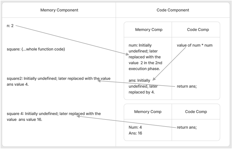 Undefined vs Not Defined in JavaScript: Key Differences Explained | by ... image.