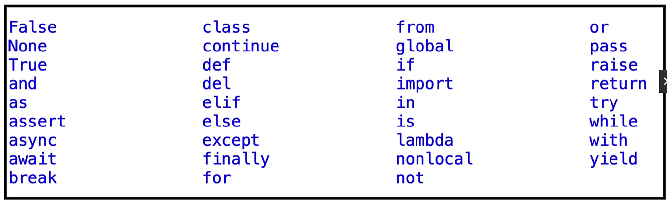 Mastering Python: A Comprehensive Guide for Beginners (Part I) | by ...