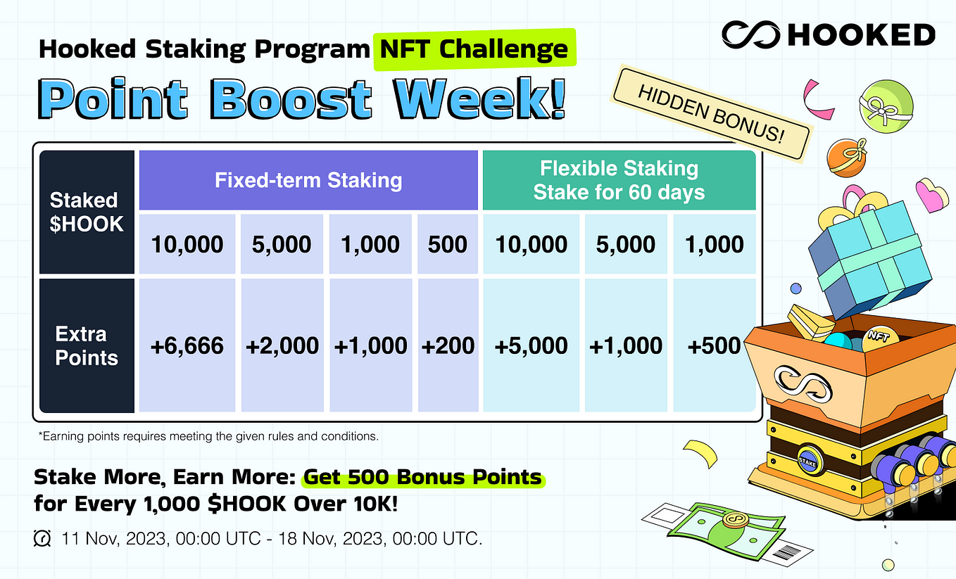 NFT Challenge! Hidden Bonus #1 Extra Bonus Up for Grabs!