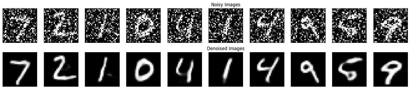 Image Denoising Using Autoencoders (Improved version) | by Alireza ...