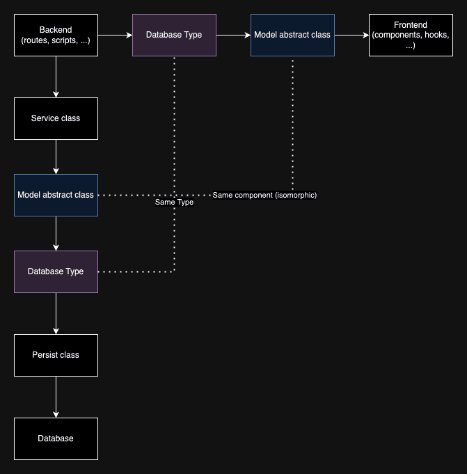 TypeScript Typing: A Case for Simplicity | by Alexandre PENOMBRE | Mar ... image.