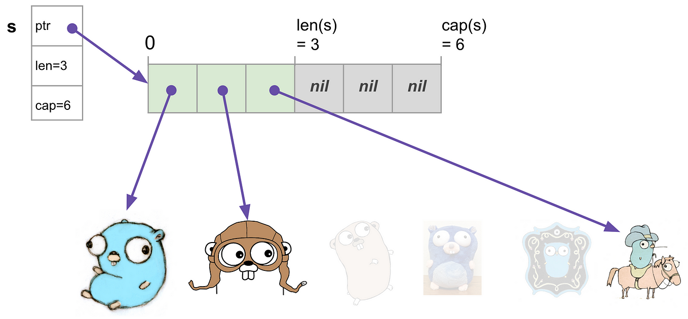 Intelligible advanced SQL queries with pipe syntax | by Val Deleplace ...