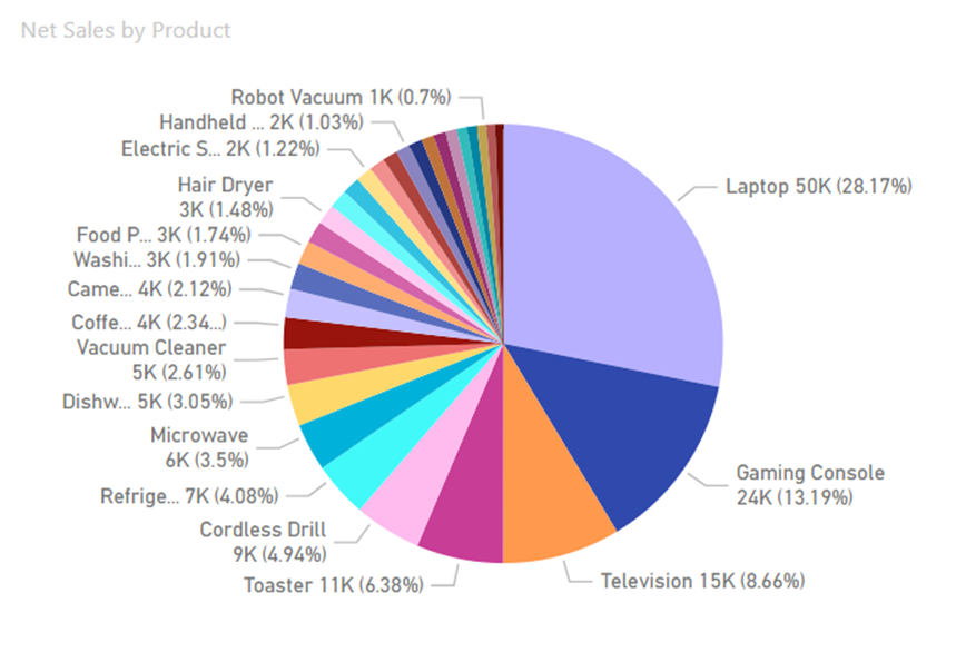 How to hide filter relations in Power BI which actually do not make any
