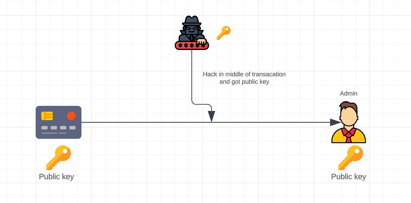 Optimize your AWS S3 bucket. whenever we are storing some file in… by