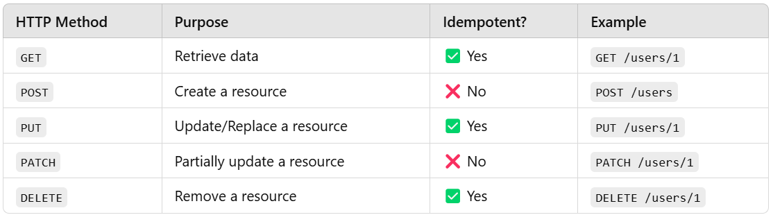 Difference Between Method Overloading and Method Overriding in Java ...