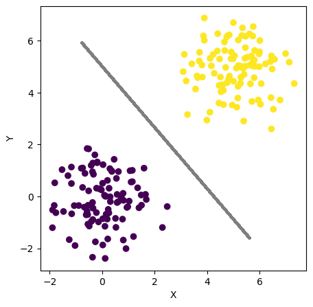Implementing Perceptron Classifier from Scratch in Python | by Sunia ...
