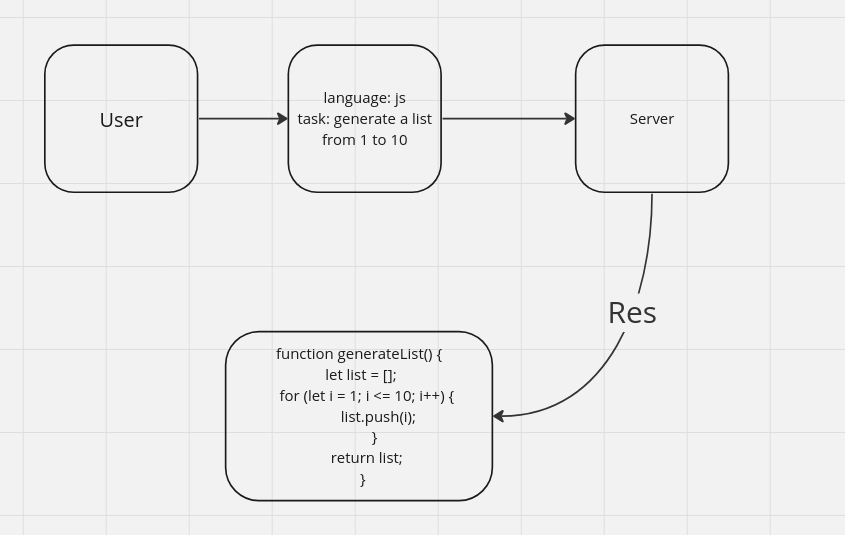 LangChain: Build AI Solutions with Node.js - A Comprehensive Guide ...