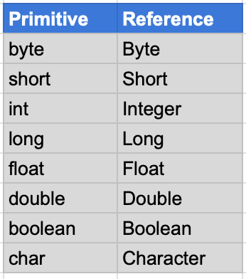 What are the key differences between synchronized and Lock? | by Marian ... image.