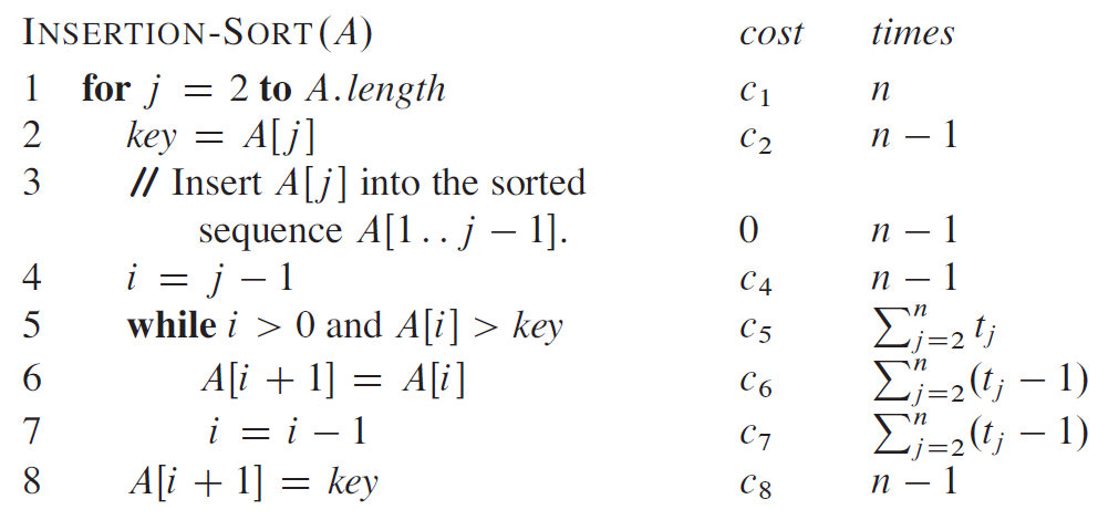 Binary Search Trees Using Python. All you need to know about Binary ...