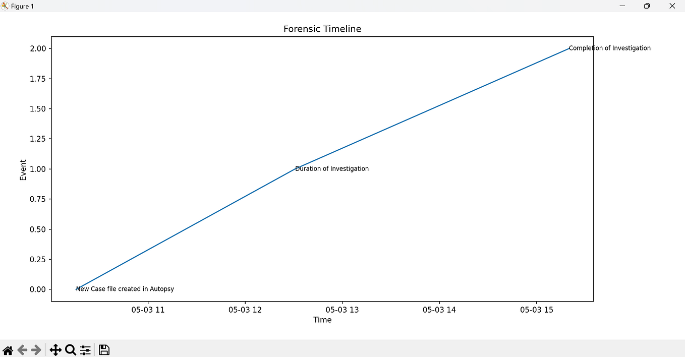 Email Header Analysis using Python | by jui kalan | Medium