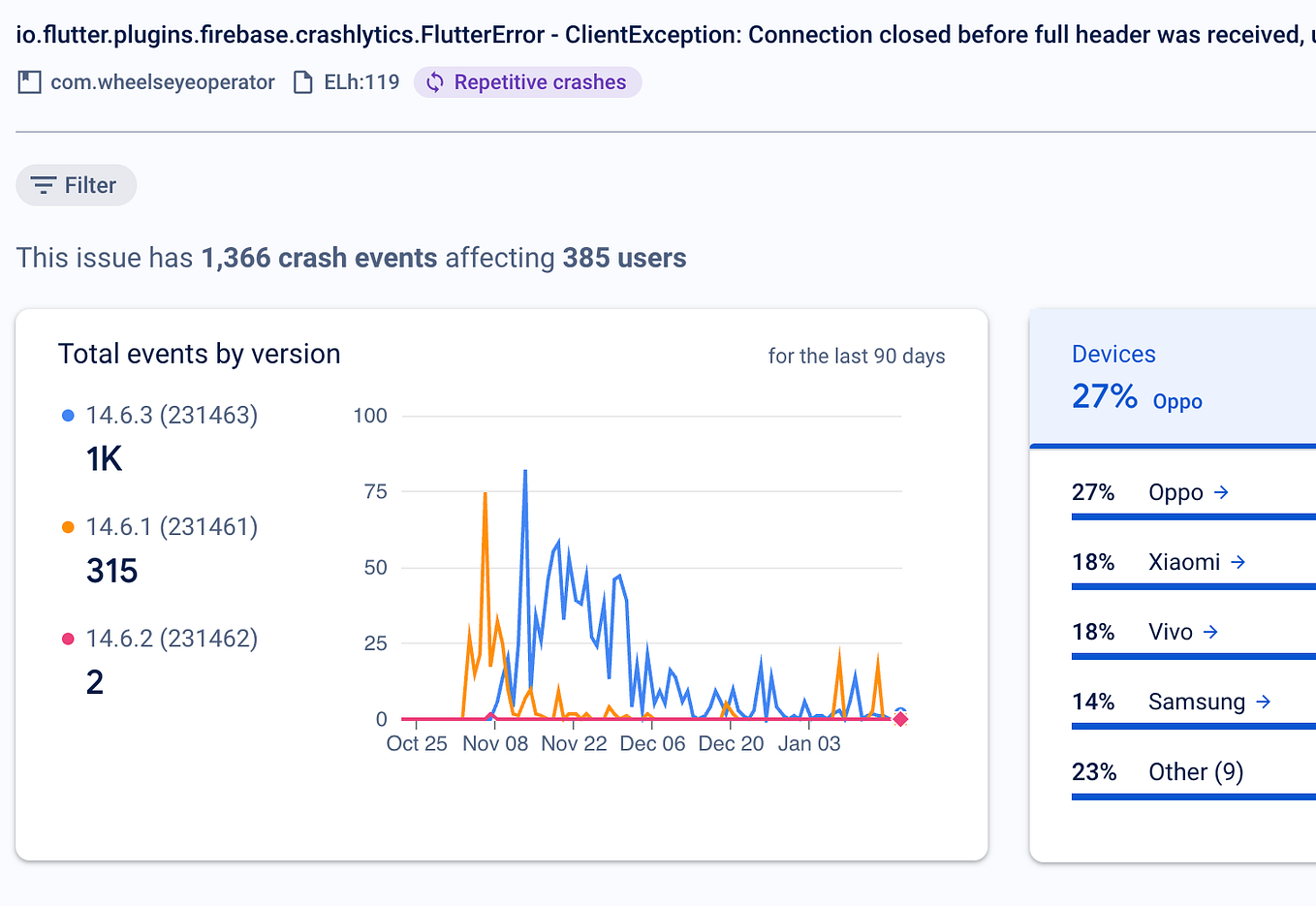 How to load network image in Flutter with retry functionality. by