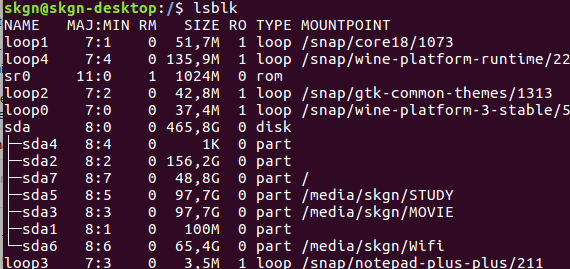 Different types of Linux kernel Modules | by Santhosh Kgn | Medium
