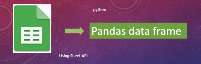 Python Nested for Loops Practice Exercises | by Asha Ganesh | Medium