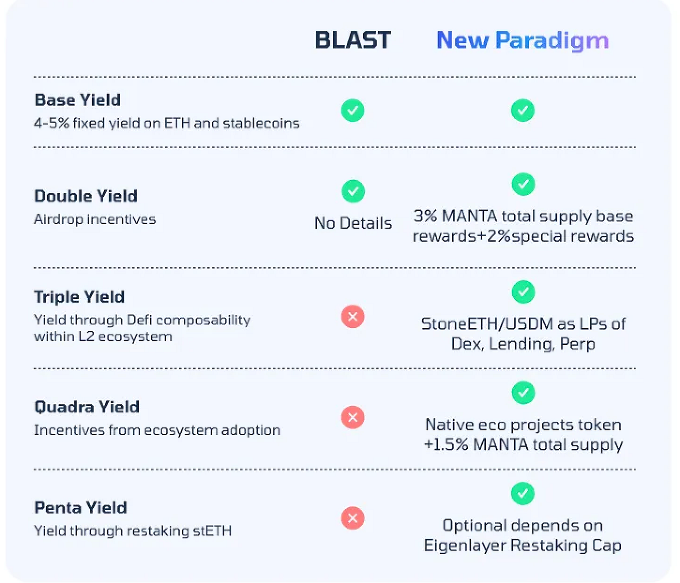 👉👉 Manta invitation code 👈👈