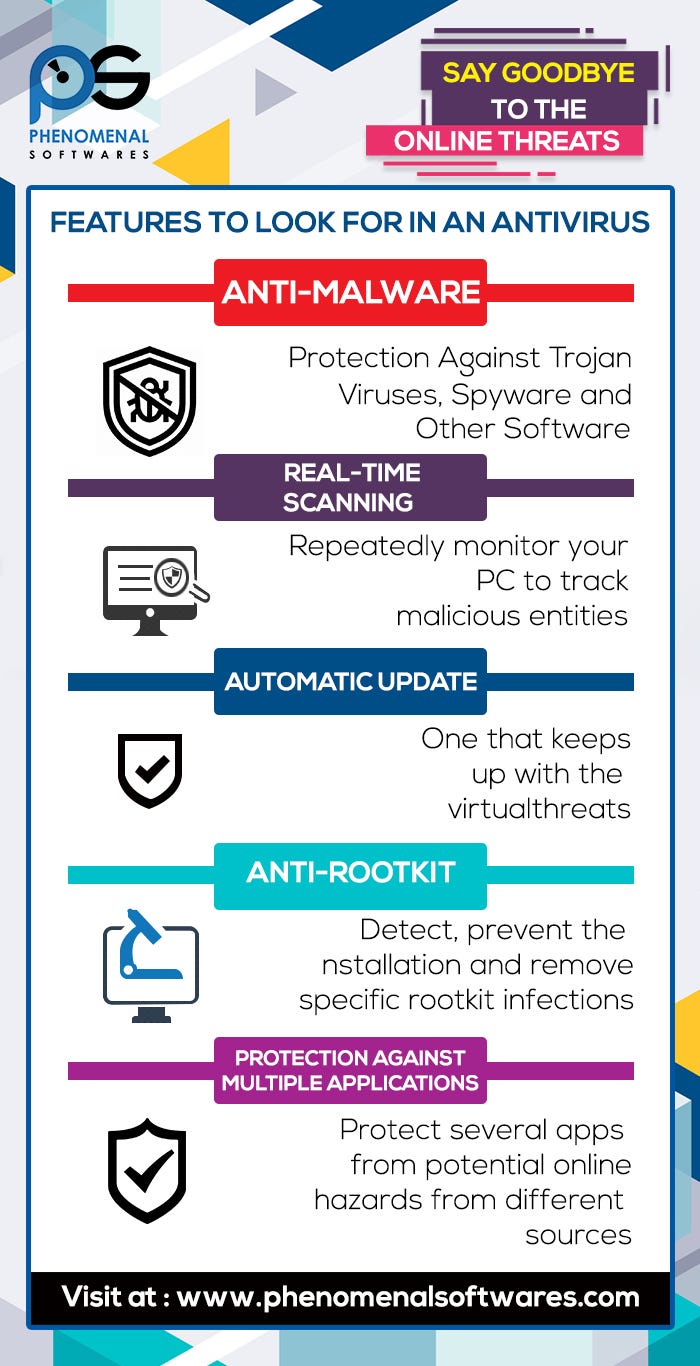 Antivirus Software is a Utility that Recognizes, Prevents and