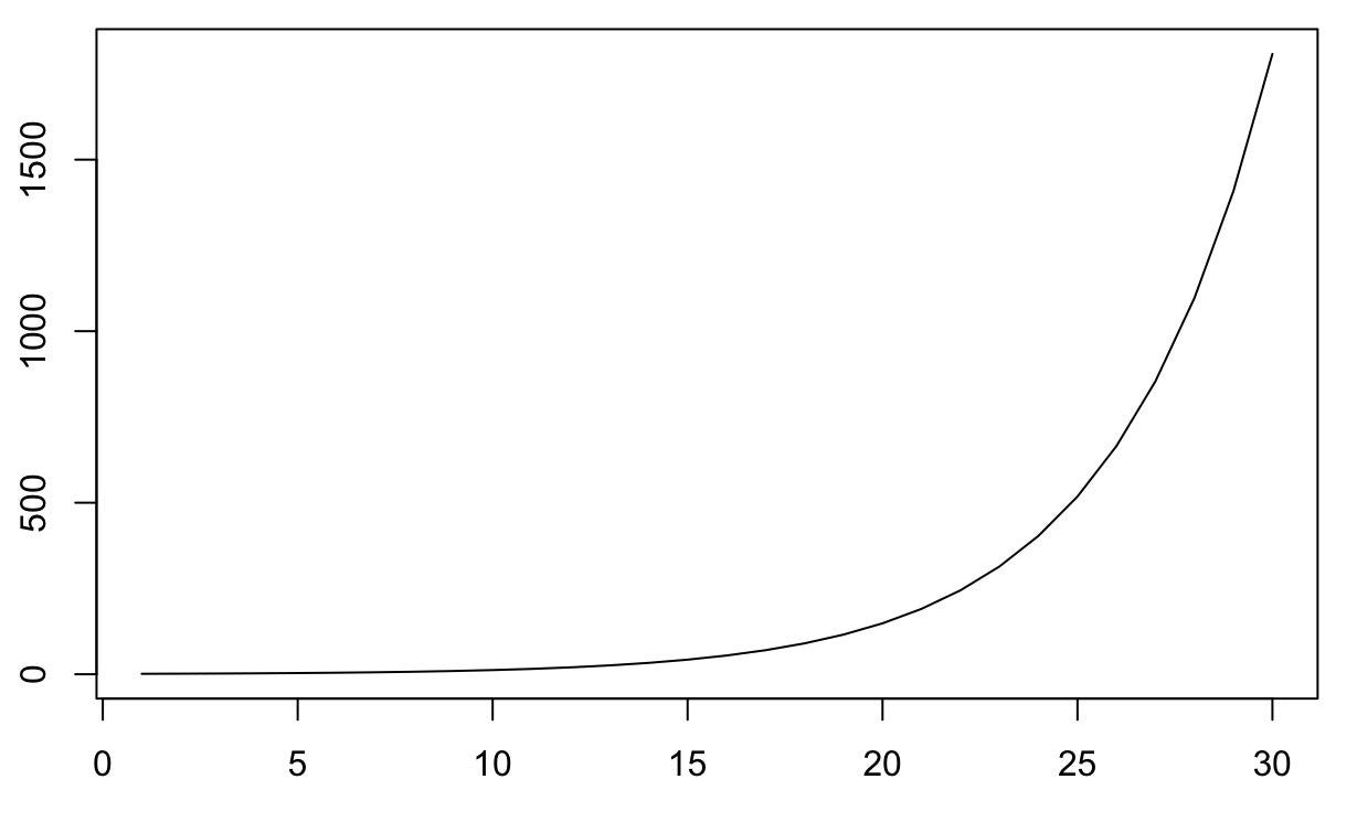 Reading large files in python. What will you learn? | by Mahmod Mahajna ...