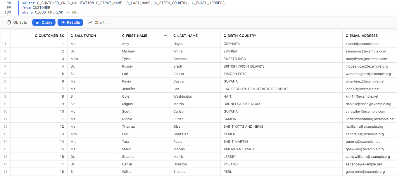 Snowflake and Salesforce, a match made in the cloud by James Weakley