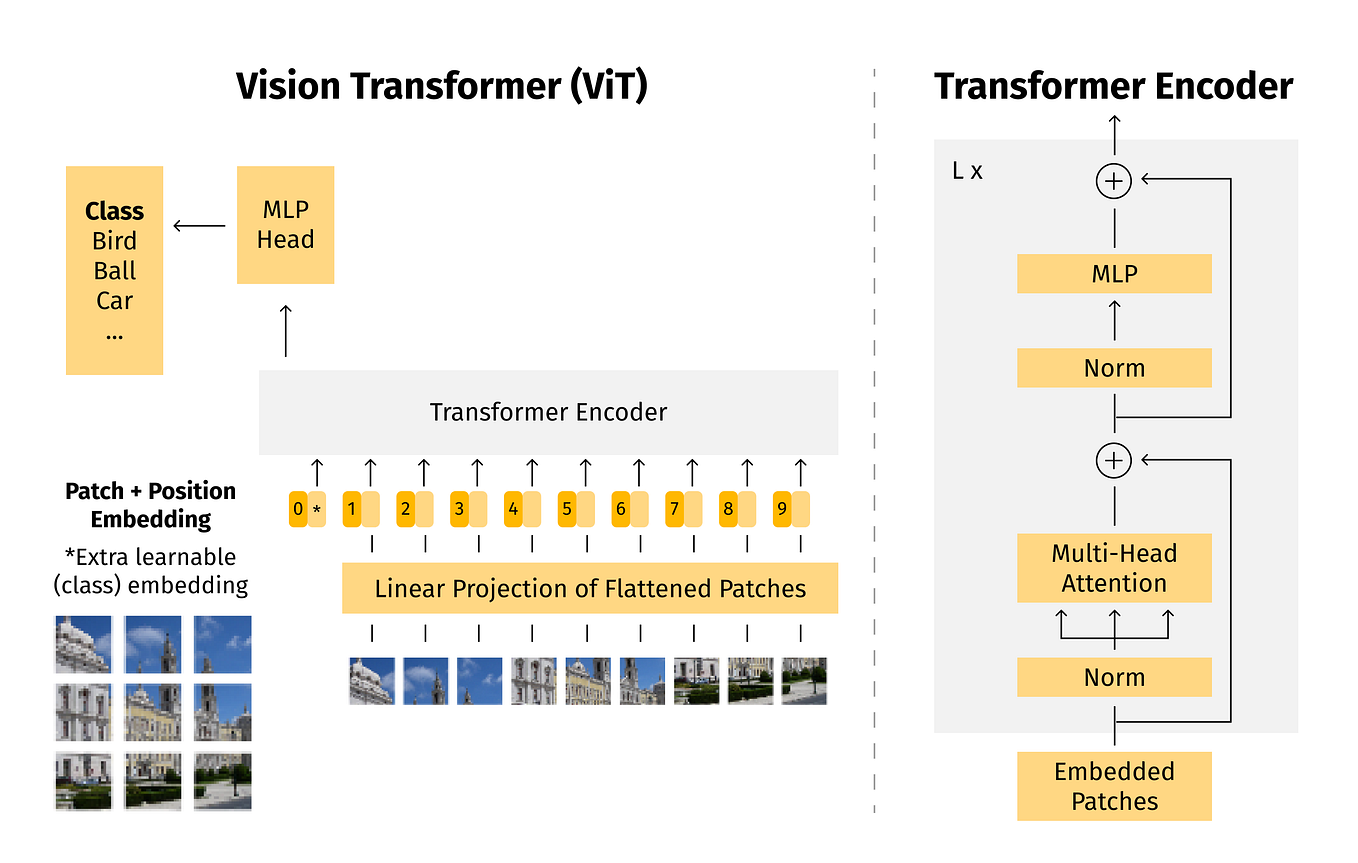 Enhancing Realism: 3D Audio in VR Architecture with Unreal Engine: | by ...