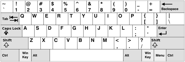 The Three Advantages of Using a QWERTY Keyboard that You Really Should Know