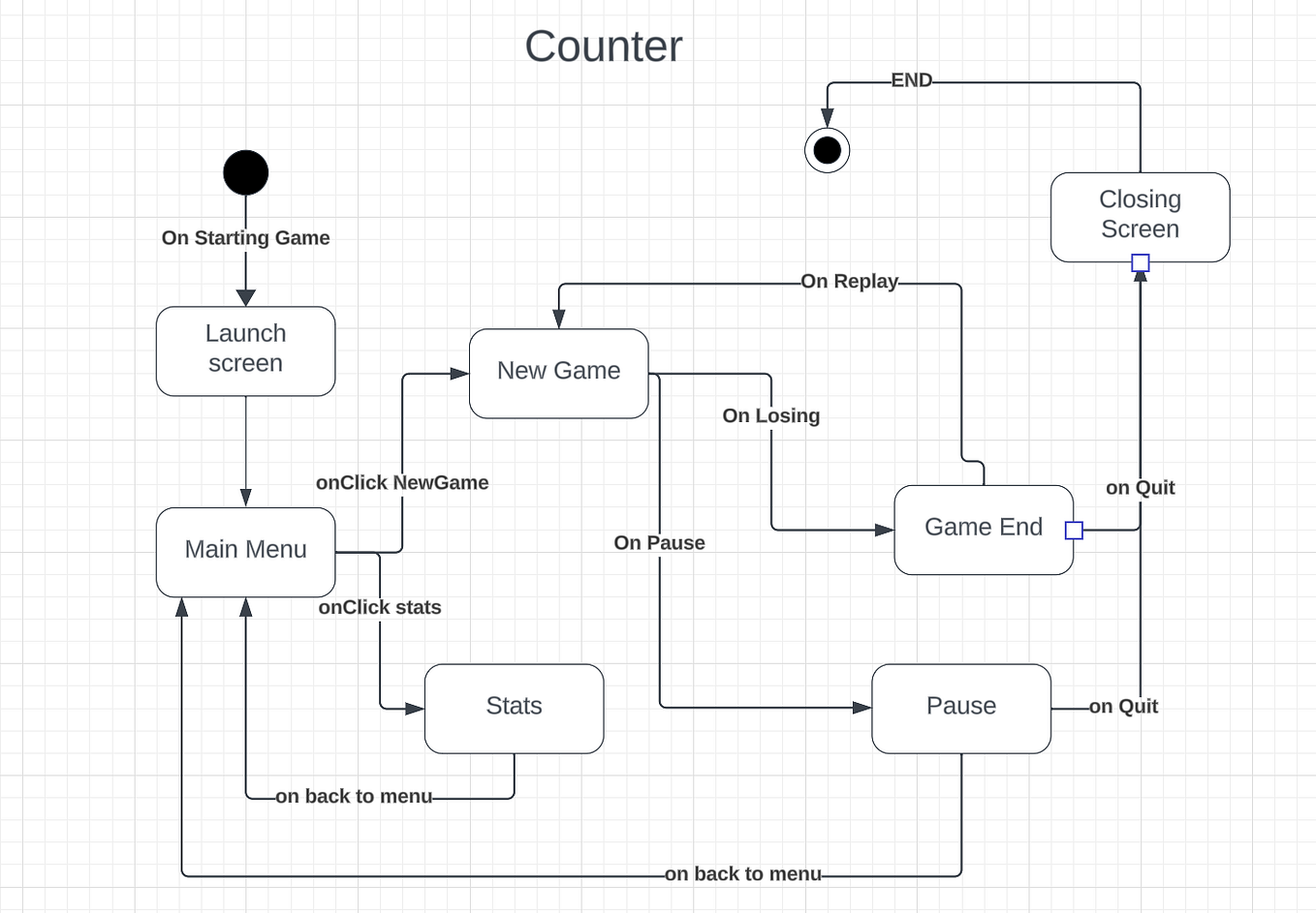 Designing a Batch Job using Builder Design Pattern | by rahul mora | Medium