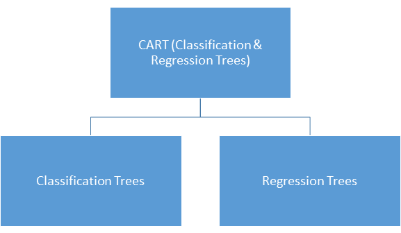 Decision Tree Classification in 9 Steps with Python | by Samet Girgin ...