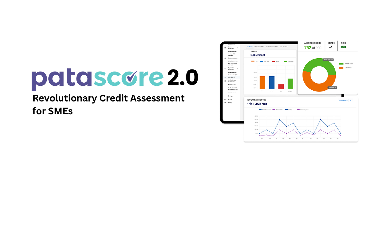 The Credit Happy Circle. Banks check your CRIF Credit Score… by