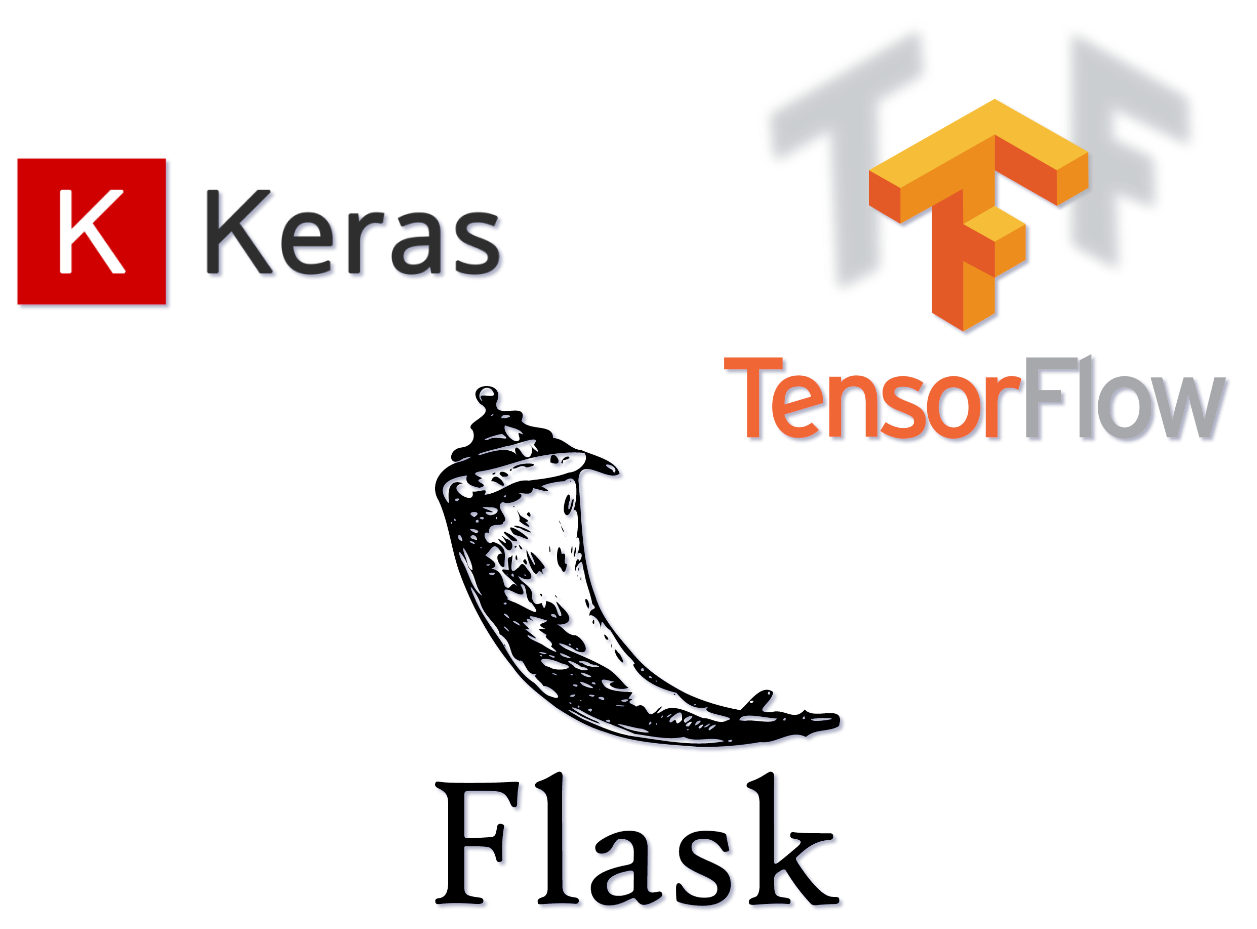 Getting started with TensorFlow 2.0 | by Himanshu Rawlani | Medium
