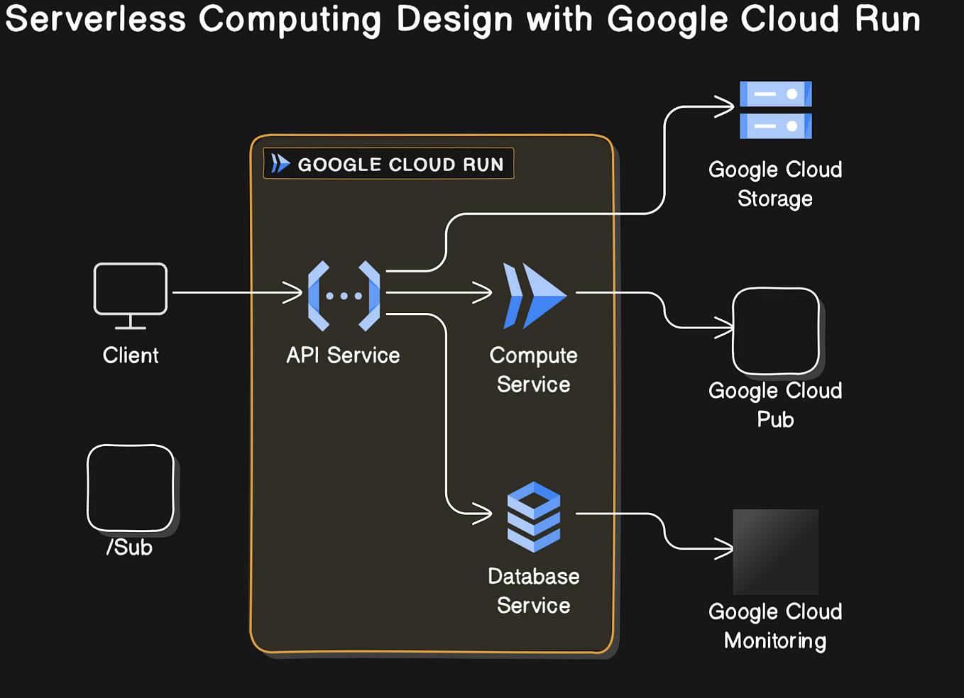 Build Kubernetes Operator From Scratch Using Operator Sdk And Go By Build Kubernetes Operator From Scratch Using Operator Sdk And Go By
