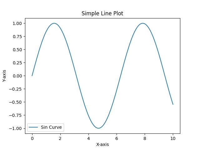 Understanding Linear Regression in Machine Learning with Code Examples ...