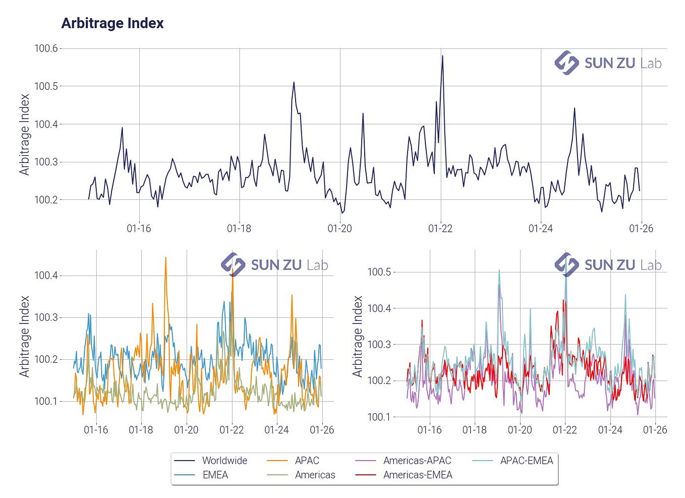 Our take on the liquidity of digital assets | by Stéphane Reverre ...