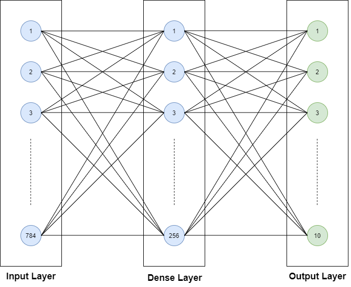 Data Preprocessing steps in Python for any Machine Learning Algorithm ...