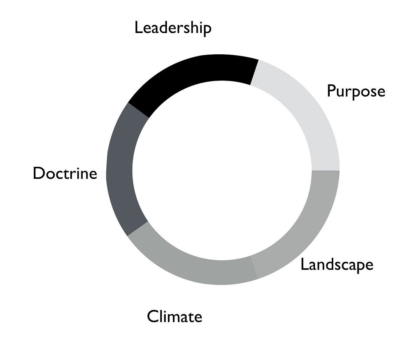 Code review checklist for distributed systems | by Kislay Verma | The ...