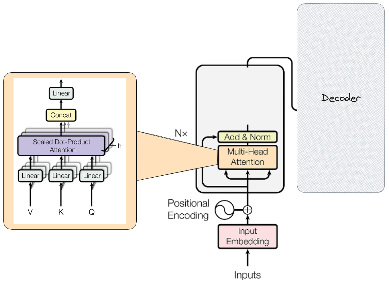 Transformers Positional Encodings Explained | by João Lages | Towards AI