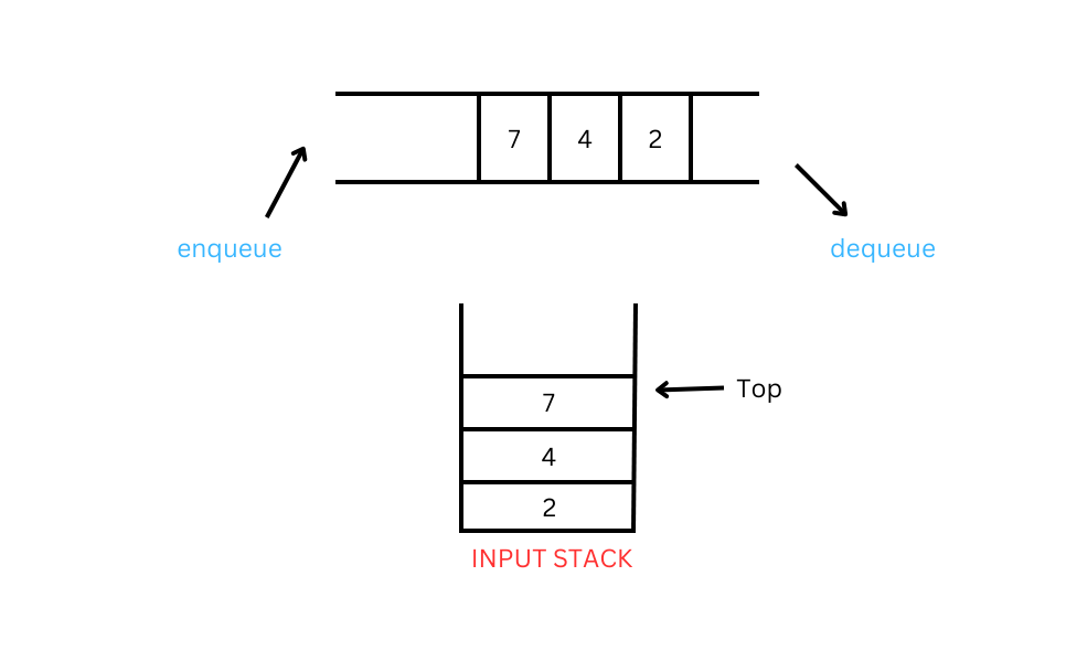 Exception Handling. In this blog we will learn what is… | by Preetam G ...