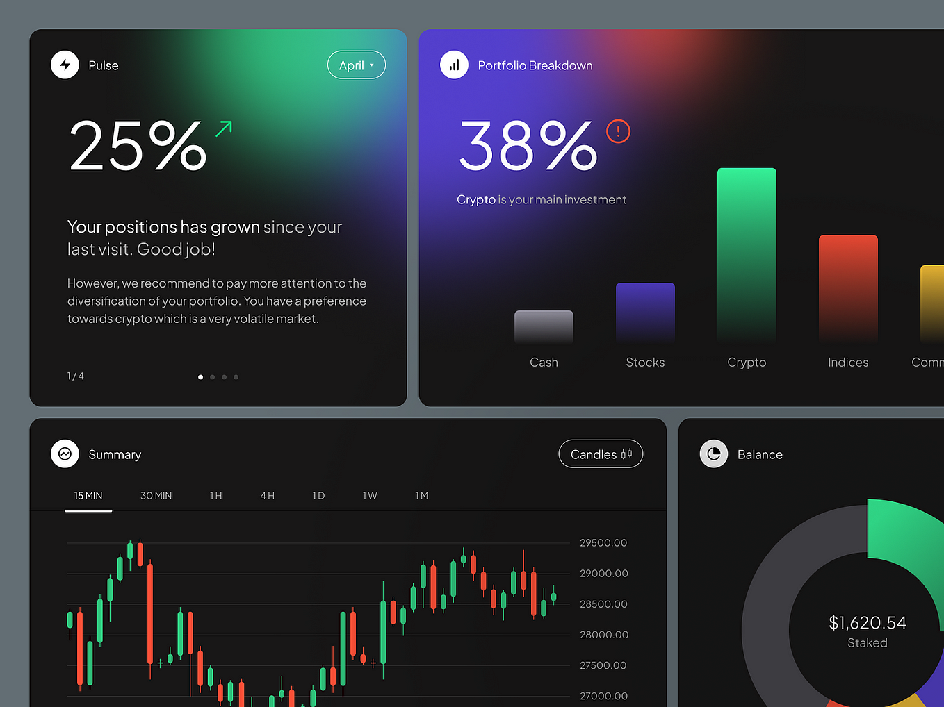 Dashboard design of a trading platform