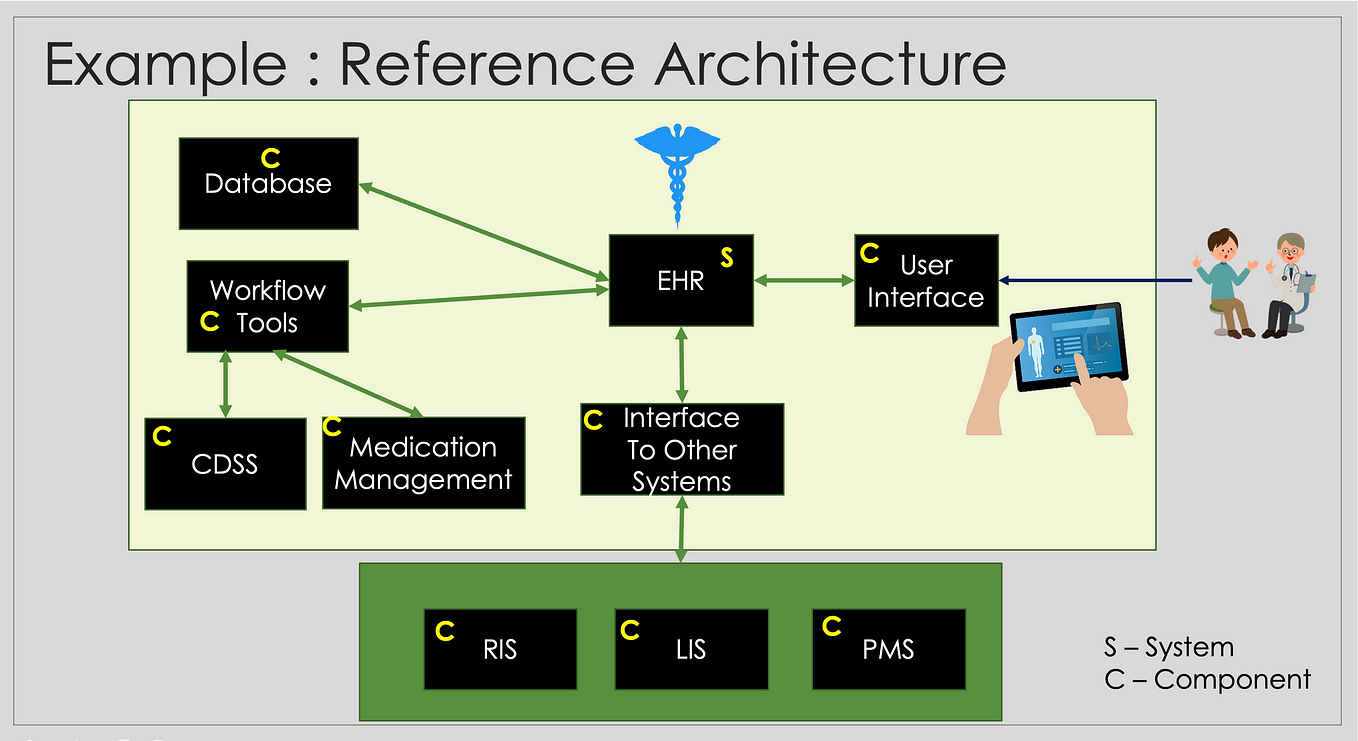 The most insightful stories about Reference Architecture - Medium