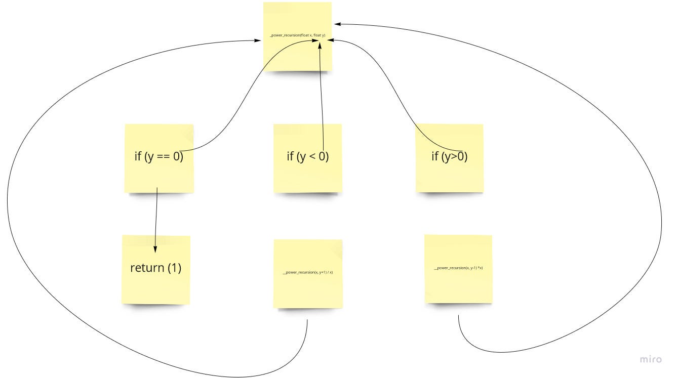 How Do SQL Database Engines Work? | by Othmaniamir | Medium